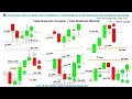 📚 Price Action: How to predict next candlestick w/ false breakout tradin...