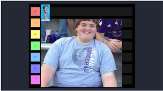 Dream SMP Member Tier List