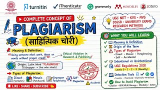 Plagiarism Types, Tools &amp; UGC Rules | Librarian| UGC NET Library &amp; information Science