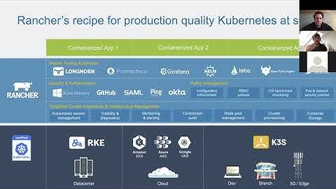 Webinar Kubernetes Multi-Cluster Management with Rancher
