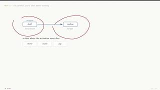 Declarative Conformance with DECLARE and Log Skeletons (Agent Governance Layer)
