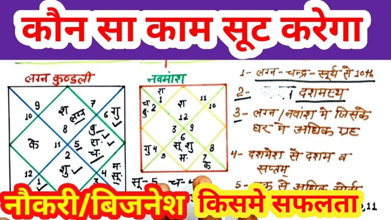 नौकरी सही या व्यवसाय, कौन सी फील्ड सही, किस स्तर की होगी सफलता, CAREER A TO Z,