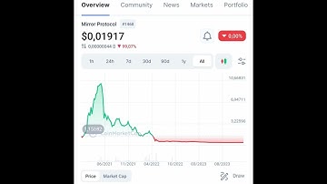 What is Mirror Protocol?  How to Create and Trade Synthetic Assets?