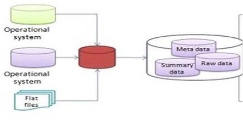 Creating Data Warehouse (Data Mining Lab): Experiment 6