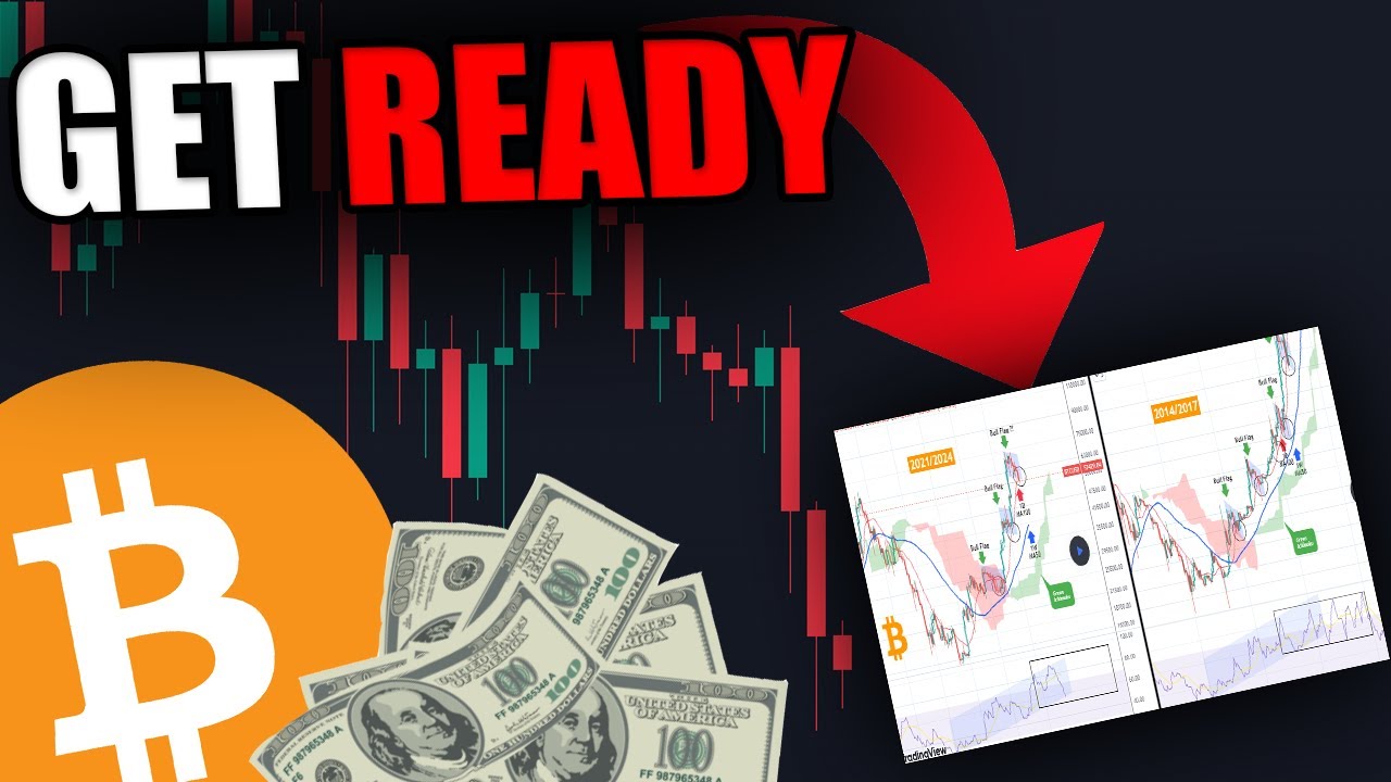 ITS A TRAP! MOST BITCOIN TRADERS WILL GET REKT ON THE NEXT MOVE