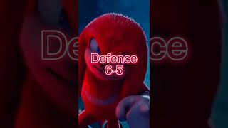 Sonic Vs Knuckles Movie