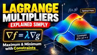 Lagrange Multipliers Explained Simply | Maximum & Minimum with Constraints