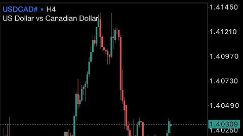 USD / CAD TDI Entries 