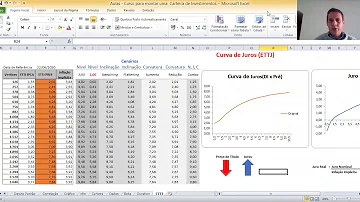 O que é interpolação de taxas?