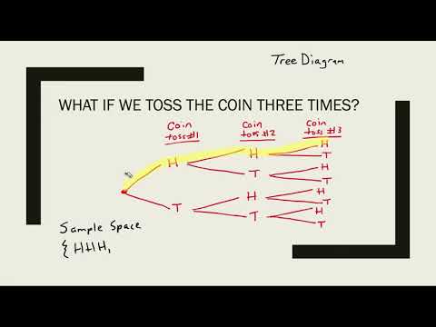 Introduction to Probability, Sample Spaces, and Tree Diagrams - YouTube
