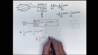 6.3 Differential Form of Continuity Equation