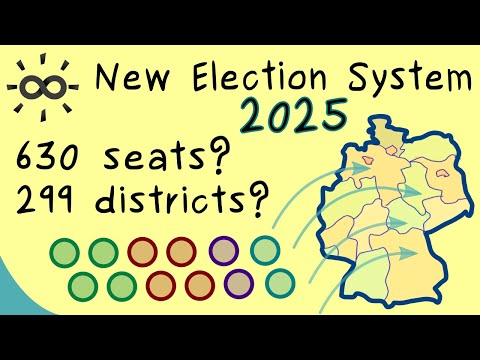 German Election System - Bundestag 2025 - New Voting System Explained