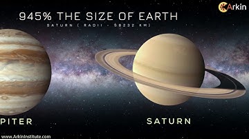 General Knowledge Questions for UCEED NIFT NID NATA CEED FINE ARTS Bank PO Govt Exams