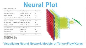 Neural Plot -  A Technic to Visualizing Neural Networks of TensorFlow/Keras model