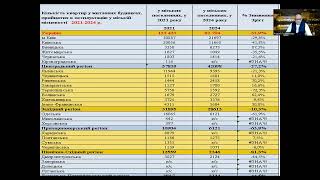 Прогноз недвижимости Киева, сентябрь-декабрь 2025.Погода рынка недвижимости, с Андреем Гусельниковым