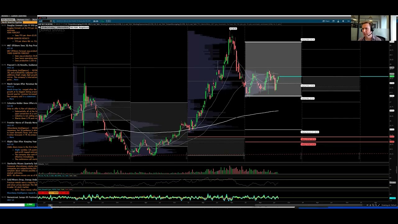 Stock Market Recap by TTG Yields & Dollar Higher / Earnings Beats YouTube