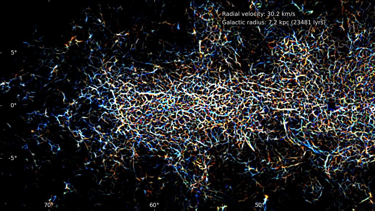 Emission by atomic hydrogen gas in the Milky Way's plane - YouTube