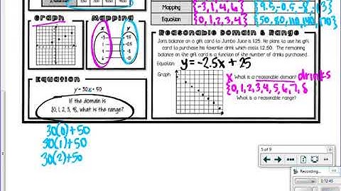 Domain Range of Discrete Continuous