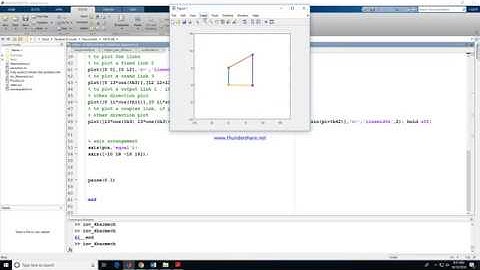 MATLAB program for position analysis and animation of double crank mechanism