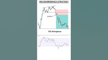 Rsi Divergence Strategy #trading #tradingstrategy #rsi #shortsfeed #rsidivergence #shorts #ytshorts
