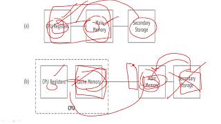 OS-2.02. Memory hierarchy