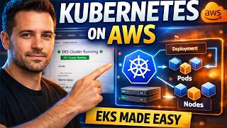 AWS EKS Tutorial for Beginners (Deploy Kubernetes Step-by-Step)