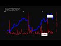 IBM, International Business Machines stock prices historical data