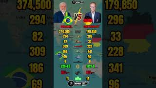 Brazil vs Germany Military Power Comparison 2026