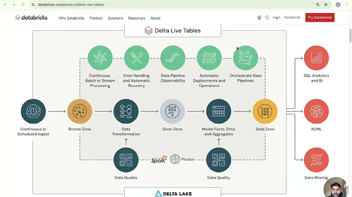 DLT on Databricks - A Beginner's Guide