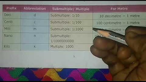 Multiples and sub multiples of meter