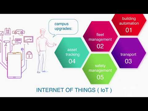 HARMAN at EDUCAUSE 2017