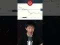 RNDR Crypto Long Term Position RNDR Crypto Long Term Position