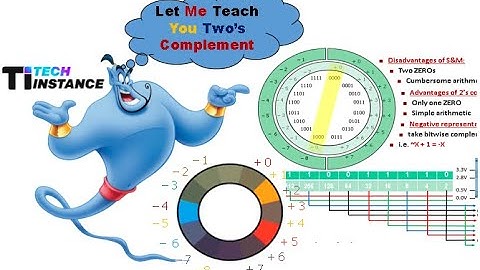 signed vs. unsigned | two