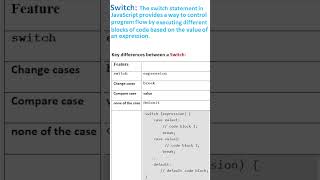 JavaScript Switch