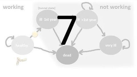 Markov Model for Cost-Effectiveness Analysis in Excel – Model 2, video 7