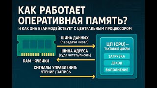 видео: Оперативная память простыми словами: как RAM работает с CPU картинка: Оперативная память простыми словами: как RAM работает с CPU