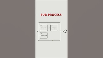 BPMN: Ad Hoc Sub-Process