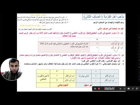 مذهب أهل القرابة الصنف الثاني حسن عبد الكريم سعيد