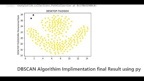 DBSCAN Algorithm  Machine Learning with Scikit Learn Python#Data Science#Ml