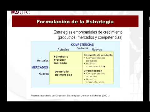 Tipos de estrategia