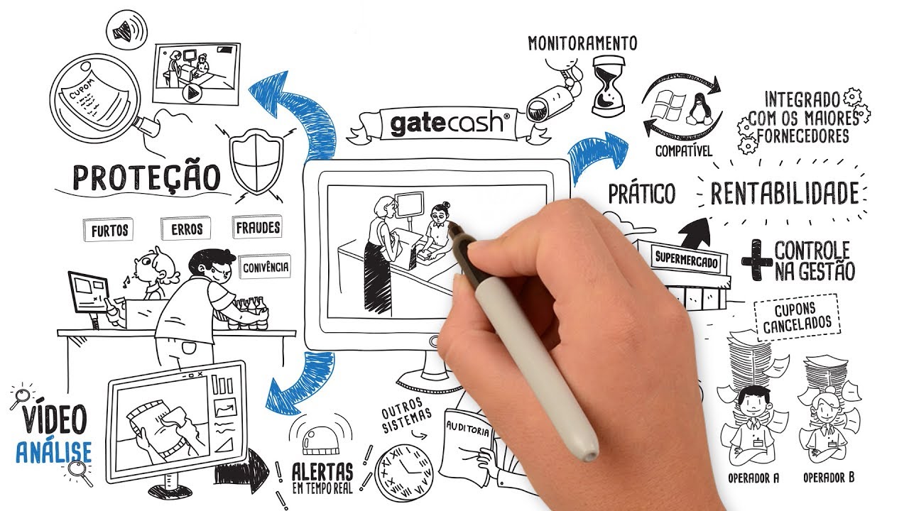 Whiteboard Gunnebo – Gatecash