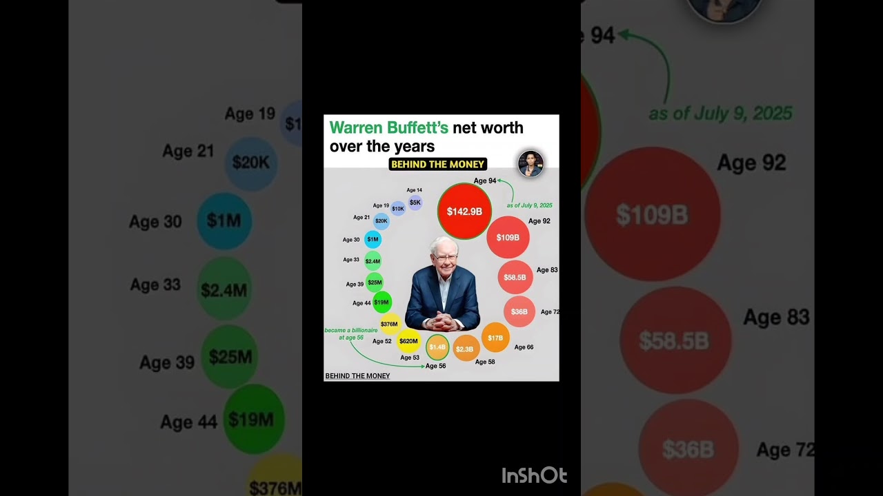 Warren Buffett's net worth over the years 