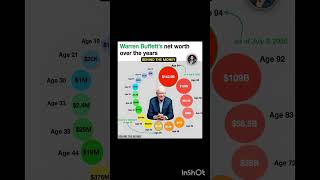 Warren Buffett's net worth over the years #warrenbuffet #investmentexpert @Let_Your_Money_Grow