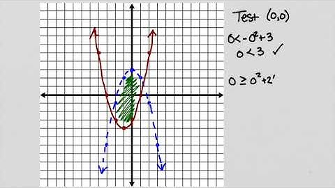 3.6 Systems of Quadratic Inequalities