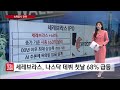 [뉴욕증시 전략] 투자심리 회복에 美 증시 최고치…다우 5만 재돌파