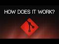 Stop Memorizing Git Commands. Learn The Data Model