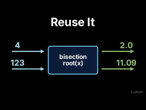 Introduction to CS | 8.2: Turning Bisection Square Root Into a Reusable Function