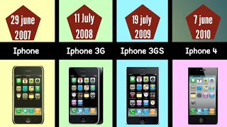 History Of Iphone History Of Mobile Phones