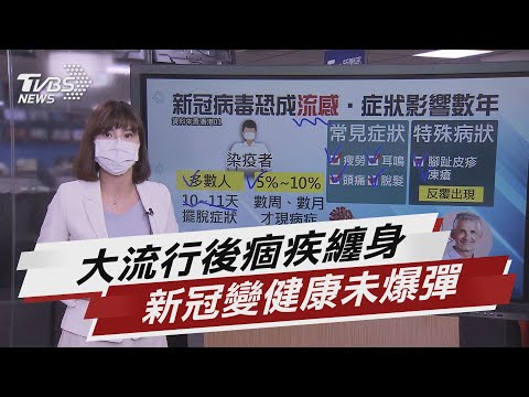 大流行後痼疾纏身 新冠變健康未爆彈【TVBS說新聞】20210623
