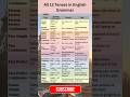 Tenses In English Grammar Complete Tense Rules Present Past Future Tenses Learn Tenses Tenses In English Grammar Complete Tense Rules Present Past Future Tenses Learn Tenses